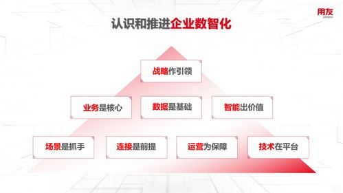 王文京 以數(shù)智化技術驅動新一輪商業(yè)創(chuàng)新，構建數(shù)字服務新生態(tài)