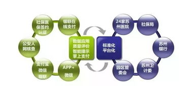 以數(shù)字化驅(qū)動(dòng)，創(chuàng)新醫(yī)療服務(wù)新體驗(yàn) 數(shù)字技術(shù)如何重塑健康未來