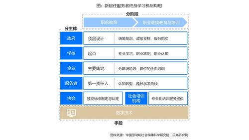 數(shù)字賦能居住服務(wù) 近九成從業(yè)者渴求技能升級(jí)，技術(shù)變革重塑行業(yè)生態(tài)