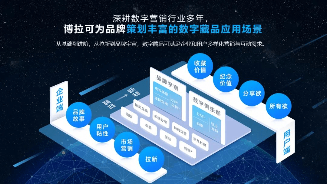 四川省委網(wǎng)信辦調(diào)研博拉網(wǎng)絡(luò) 鼓勵(lì)以元宇宙技術(shù)賦能企業(yè)數(shù)字化轉(zhuǎn)型升級(jí)